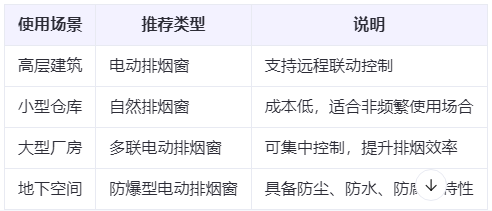 和田县兰州和田县排烟窗选购建议表